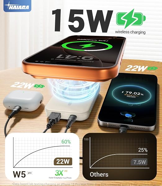 Wireless Power Bank Portable - Magsafe PD Fast Charging